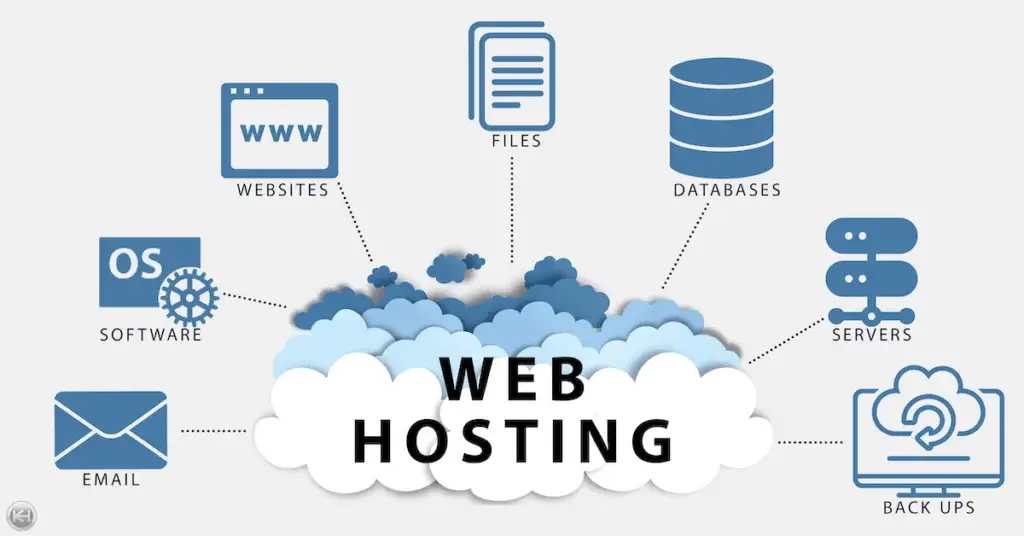 Webhosting