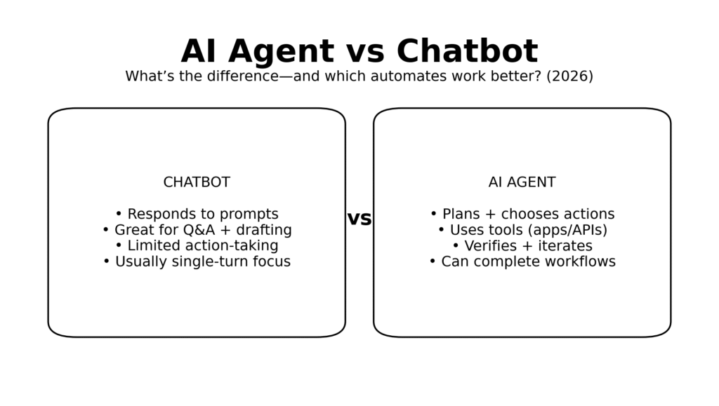 ai agent vs chatbot hero